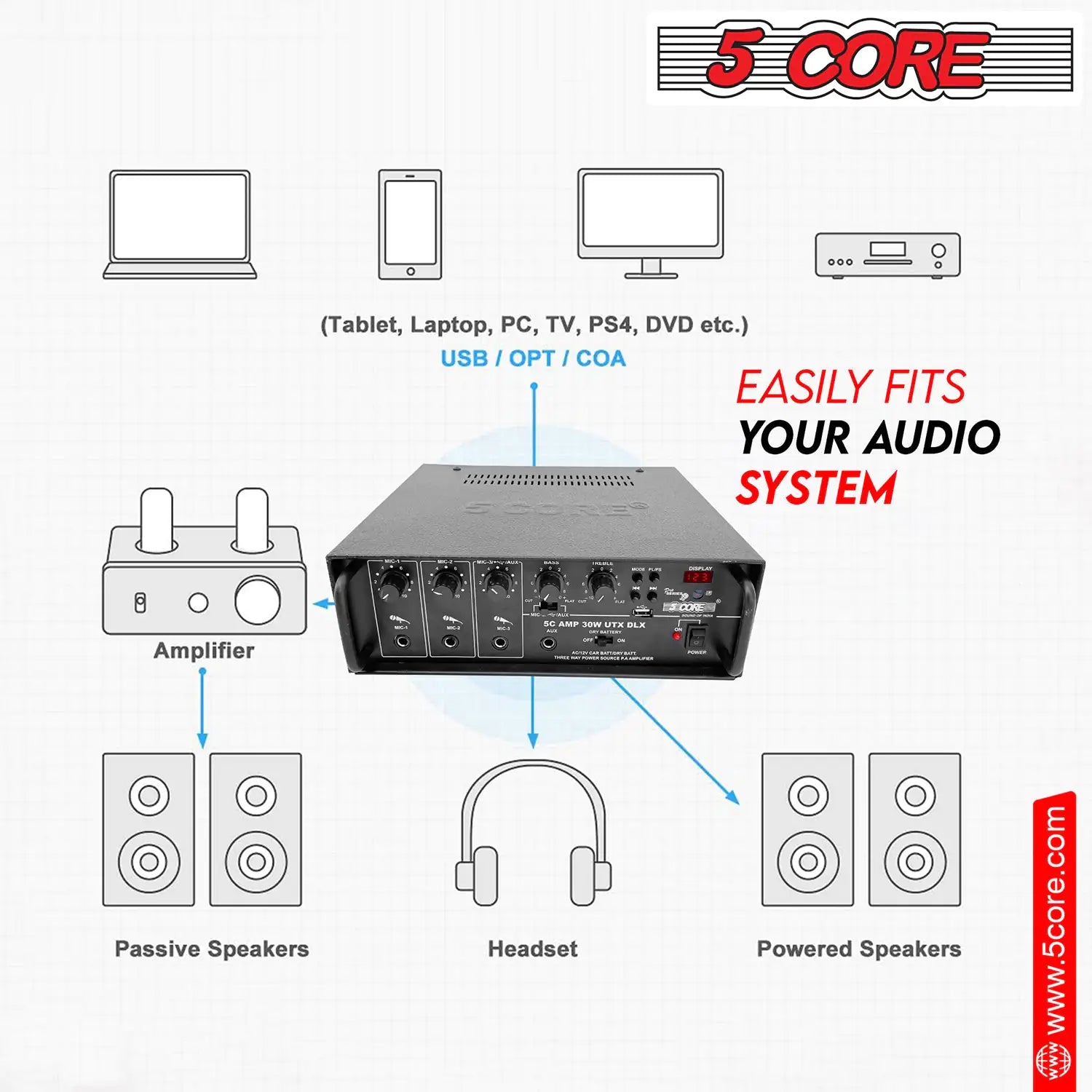 5Core Amplifier Home Audio Stereo Receiver PA Speaker Microphone Surround Sound Amp - P's One-Stop Shop 